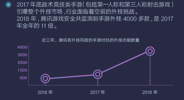 和平精英透视封多久_和平精英透视怎么处罚_和平精英透视容易被封号吗