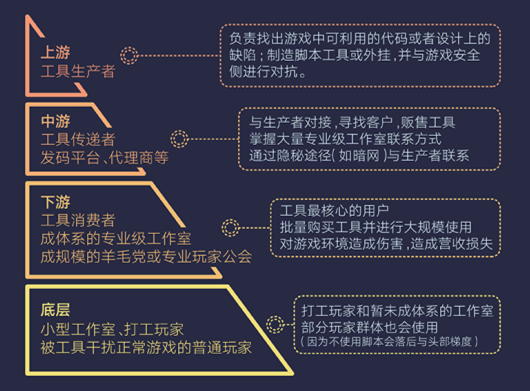 和平精英透视容易被封号吗_和平精英透视怎么处罚_和平精英透视封多久