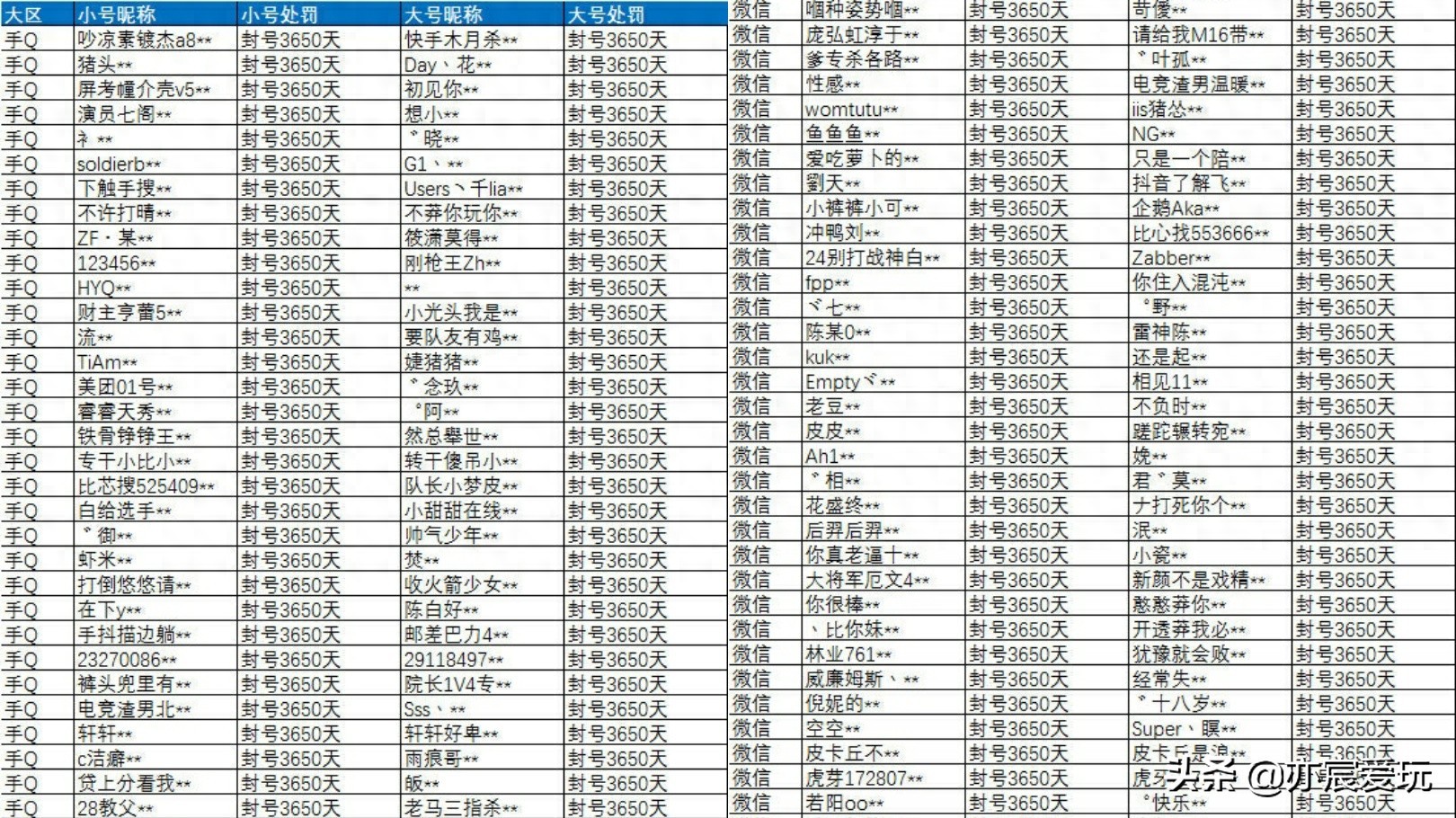 透视精英和平封开怎么弄_和平精英开透视必封吗_和平精英透视稳定不封号
