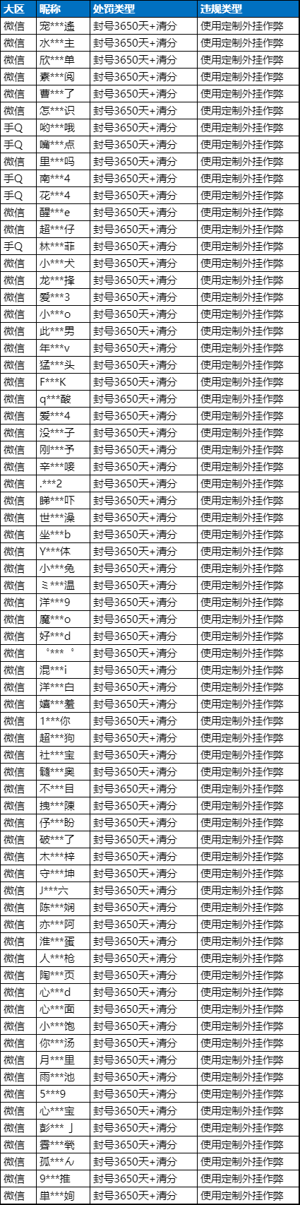 和平精英透视3元挂购买安卓版_平精英透视挂安装_和平精英透视挂稳定版
