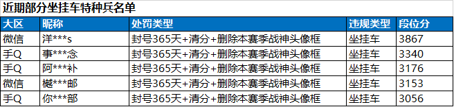 和平精英透视玩家处罚_和平精英透视会不会被检测出来_和平精英透视算挂吗