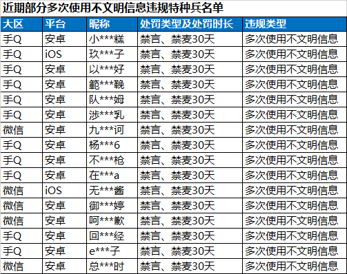 和平精英透视玩家处罚_和平精英透视会不会被检测出来_和平精英透视算挂吗