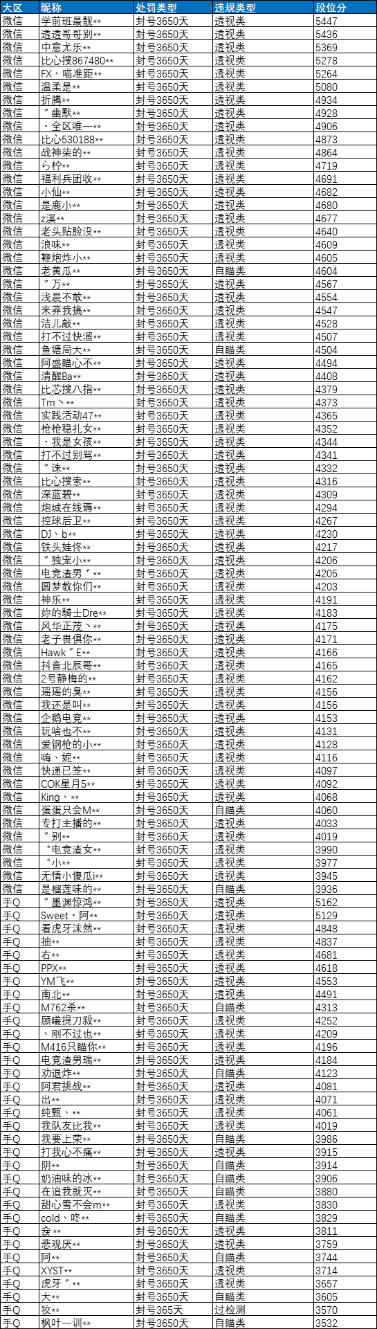 和平精英安全运营团队8倍镜：严厉打击外挂，维护公平竞技环境
