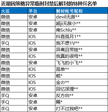 和平精英安全运营团队8倍镜：严厉打击外挂，维护公平竞技环境