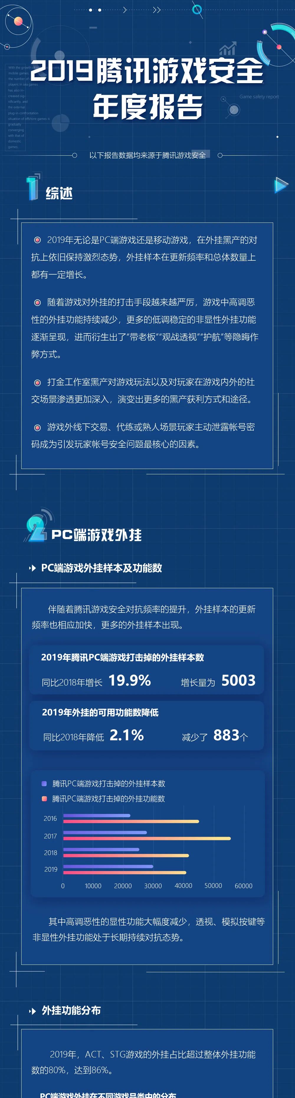 和平精英开透视挂下载教程_和平精英开挂完美透视_和平精英透视挂稳定版