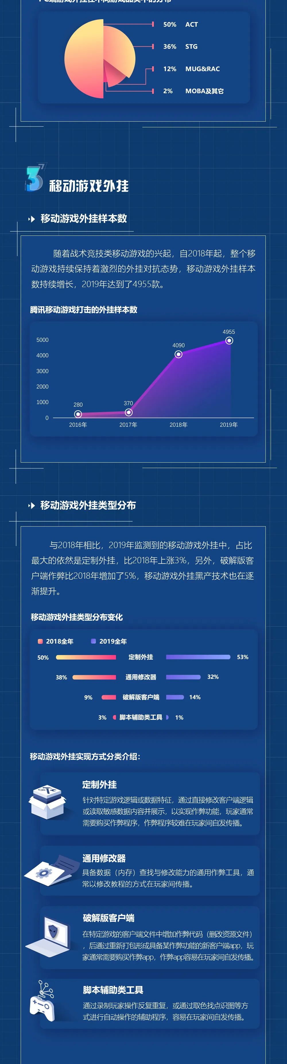 和平精英开挂完美透视_和平精英透视挂稳定版_和平精英开透视挂下载教程
