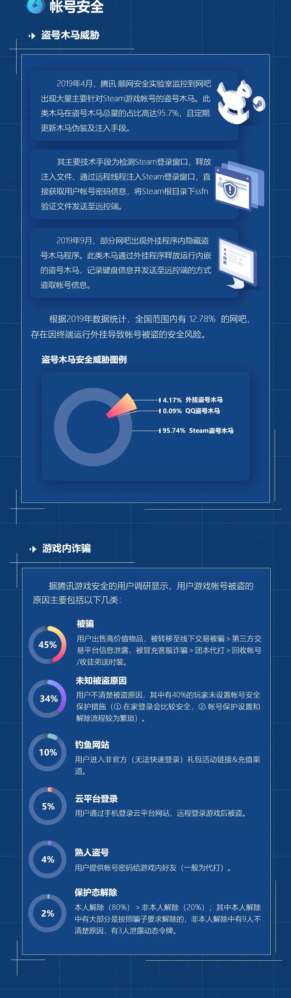 和平精英开挂完美透视_和平精英开透视挂下载教程_和平精英透视挂稳定版