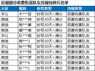 和平精英透视挂如何举报_和平精英透视挂太多了_和平精英举报透视无卵用